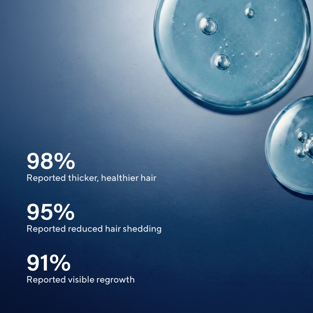 Fórmula avanzada para el crecimiento del cabello con péptidos de cobre