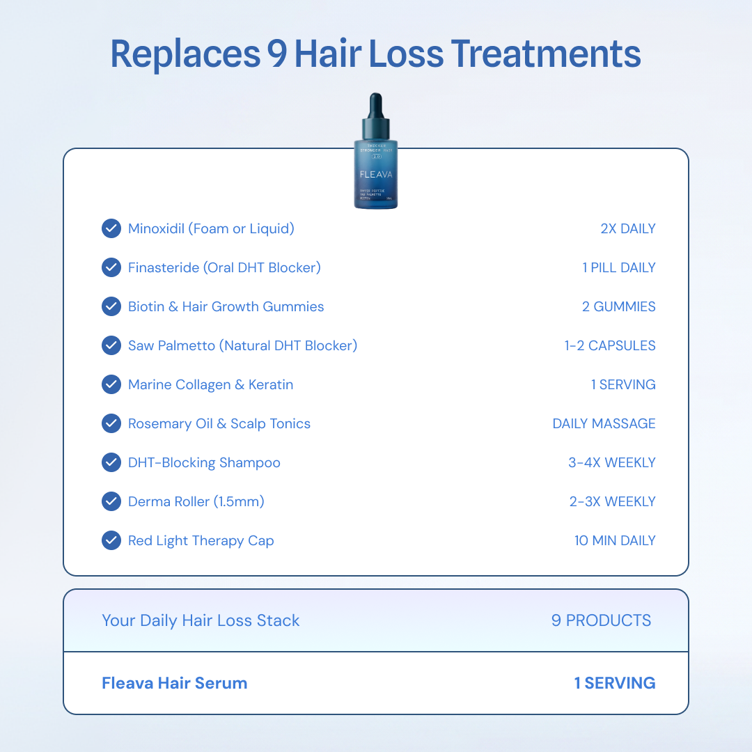 Advanced Copper Peptide Hair Regrowth Formula