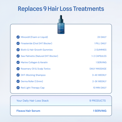 Advanced Copper Peptide Hair Regrowth Formula