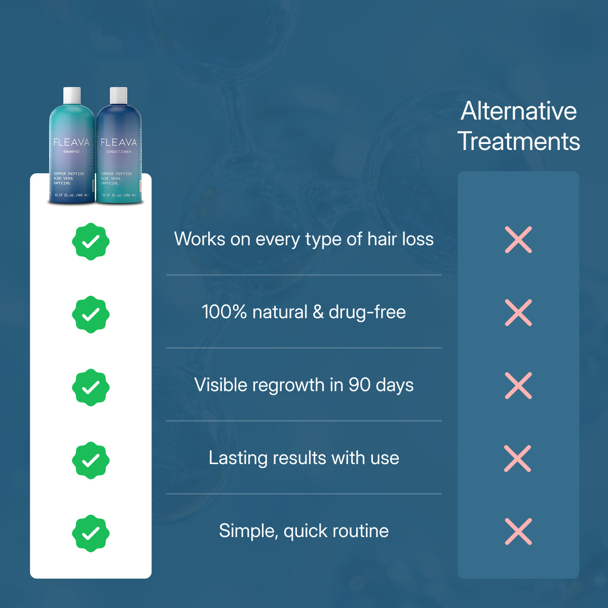 GHK-Cu All Natural Shampoo/Conditioner Fleava GHK-Cu All Natural Shampoo/Conditioner Fleava