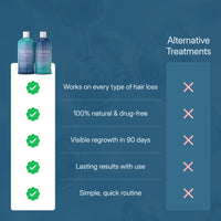 GHK-Cu All Natural Shampoo/Conditioner