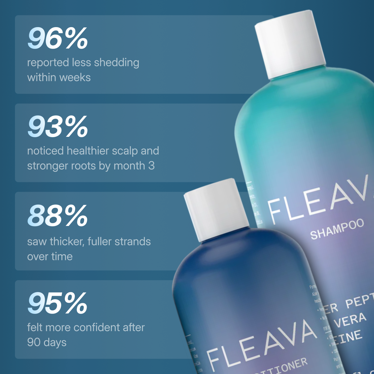 GHK-Cu All Natural Shampoo/Conditioner Fleava GHK-Cu All Natural Shampoo/Conditioner Fleava