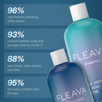 GHK-Cu All Natural Shampoo/Conditioner